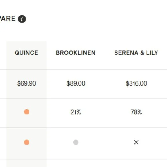 NWOT QUINCE European Linen Stripe Quilted King Sham Set Grey/White Stripe (Q10) - Picture 6 of 7